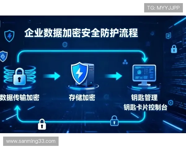 K8真人官方平台的安全保障措施与用户隐私保护策略